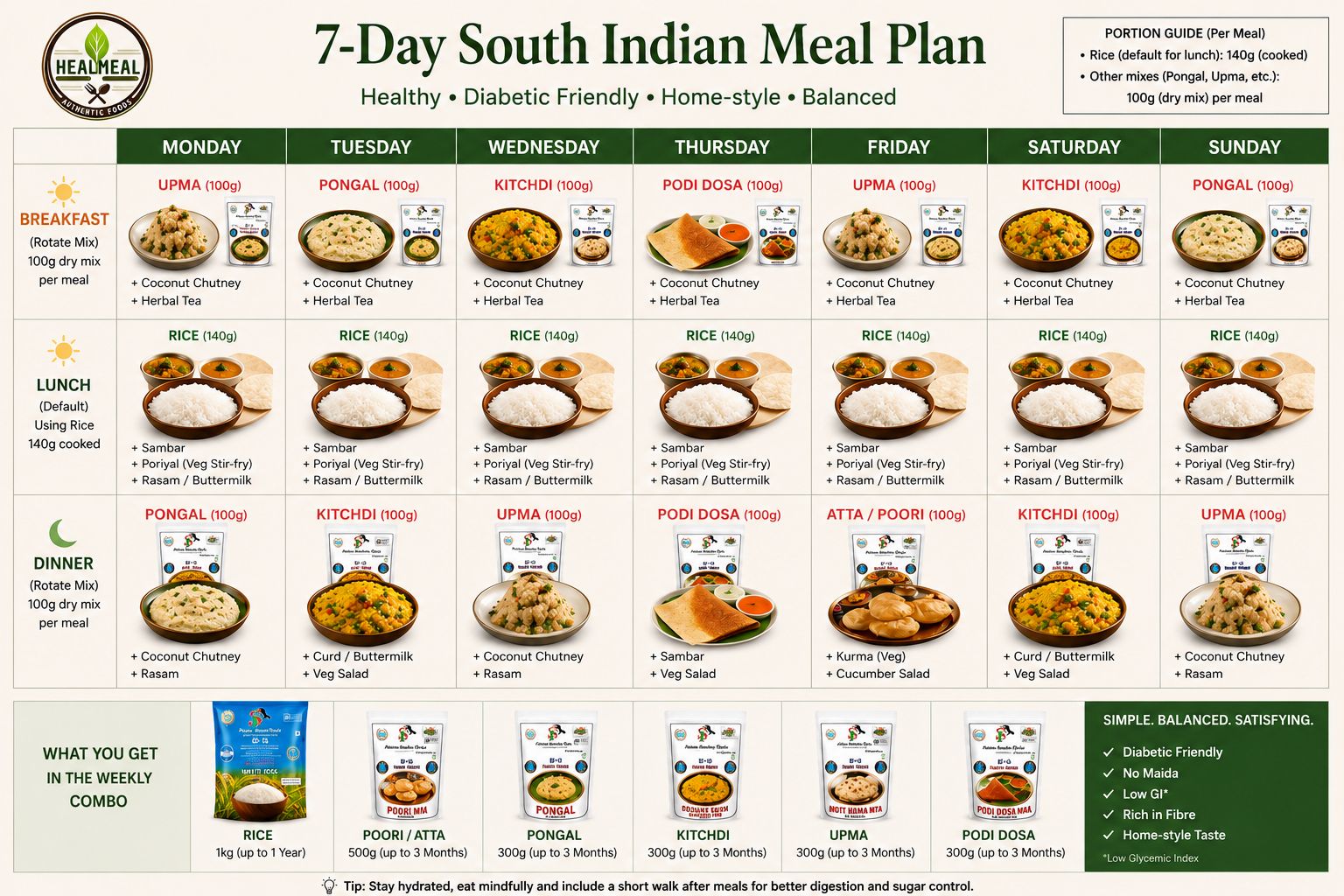 7-Day South Indian Meal Plan Made Simple with HealMeal