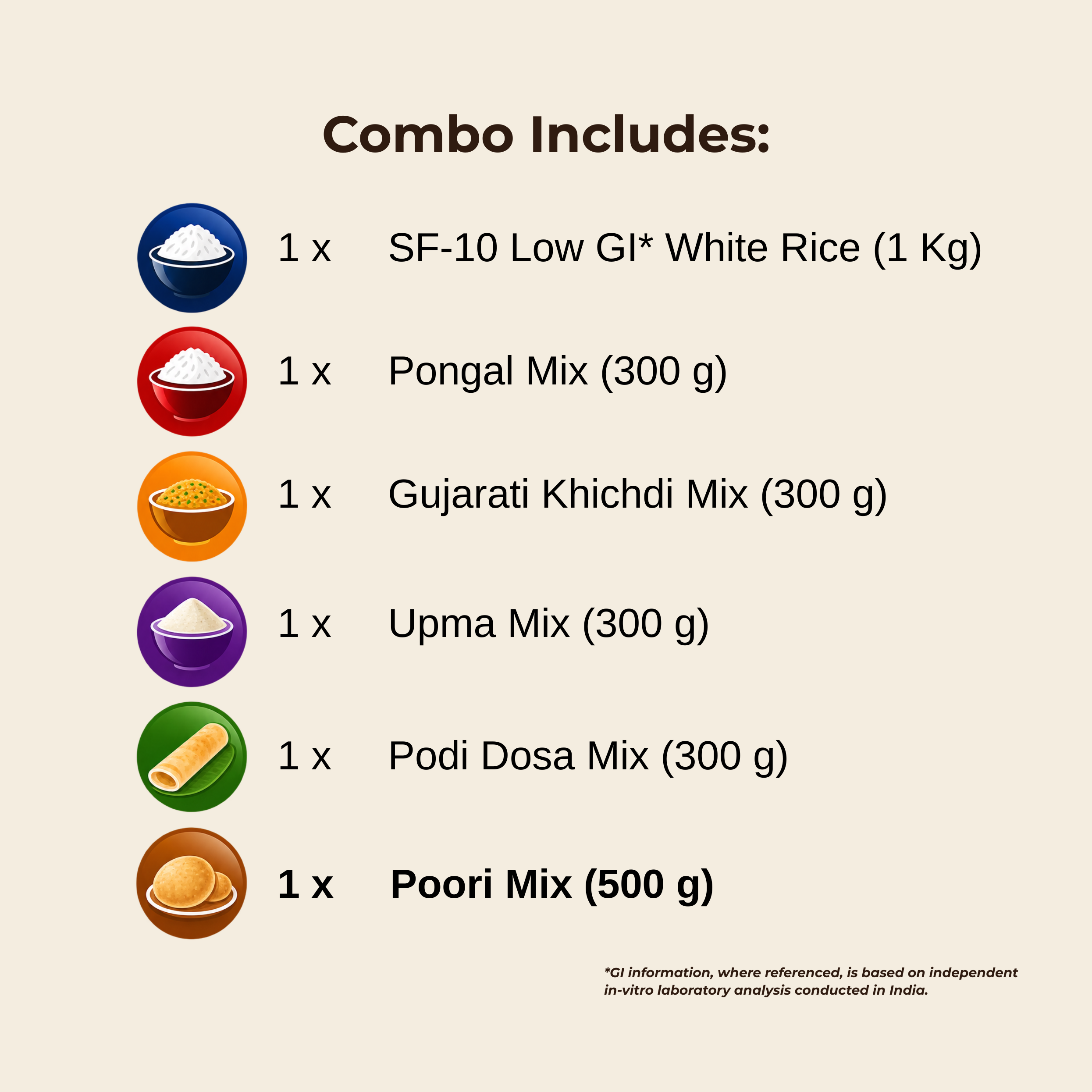 Signature Weekly Combo (With Poori)